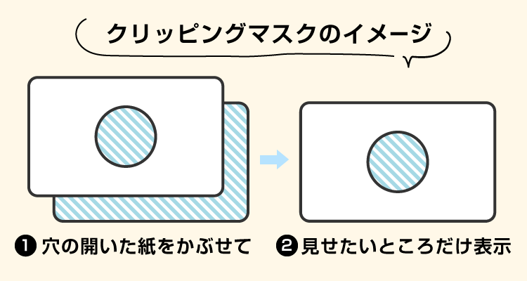 イラレのクリッピングマスクのイメージ