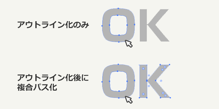 アウトライン化と複合パス化の比較図