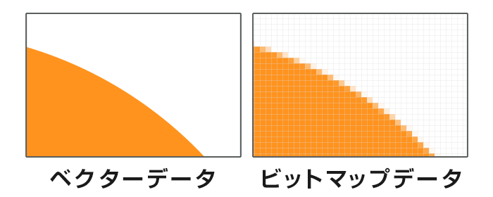 ベクターデータとビットマップデータの見た目の違い