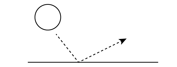 点線と組み合わせた矢印の例